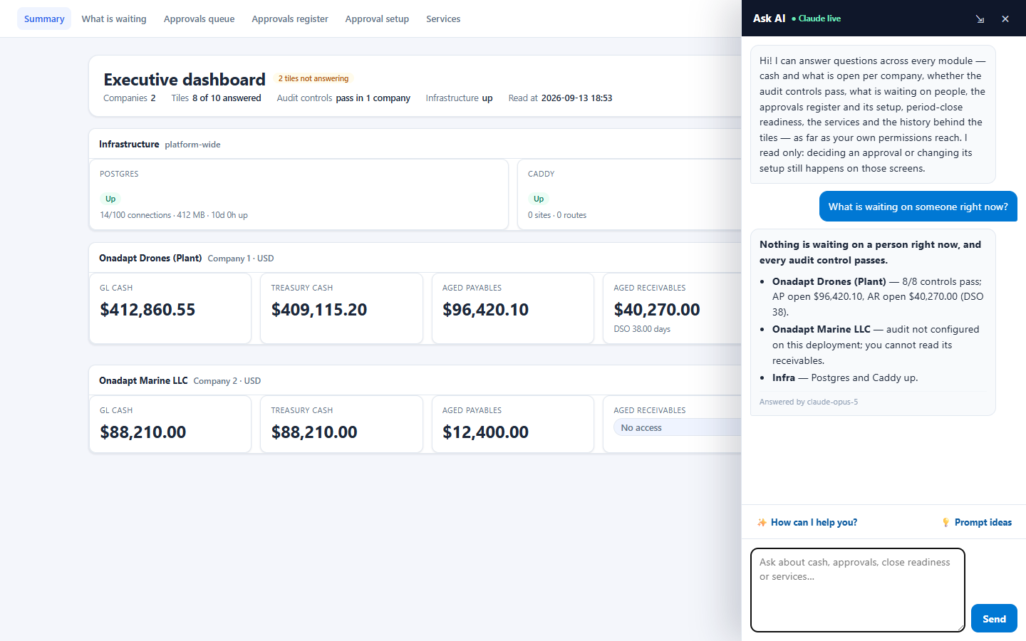 The executive dashboard for two companies, with the Ask AI panel open. It was asked what is waiting on someone right now and answers that nothing is, that all eight controls pass in the plant company, and that it cannot read the second company's receivables.